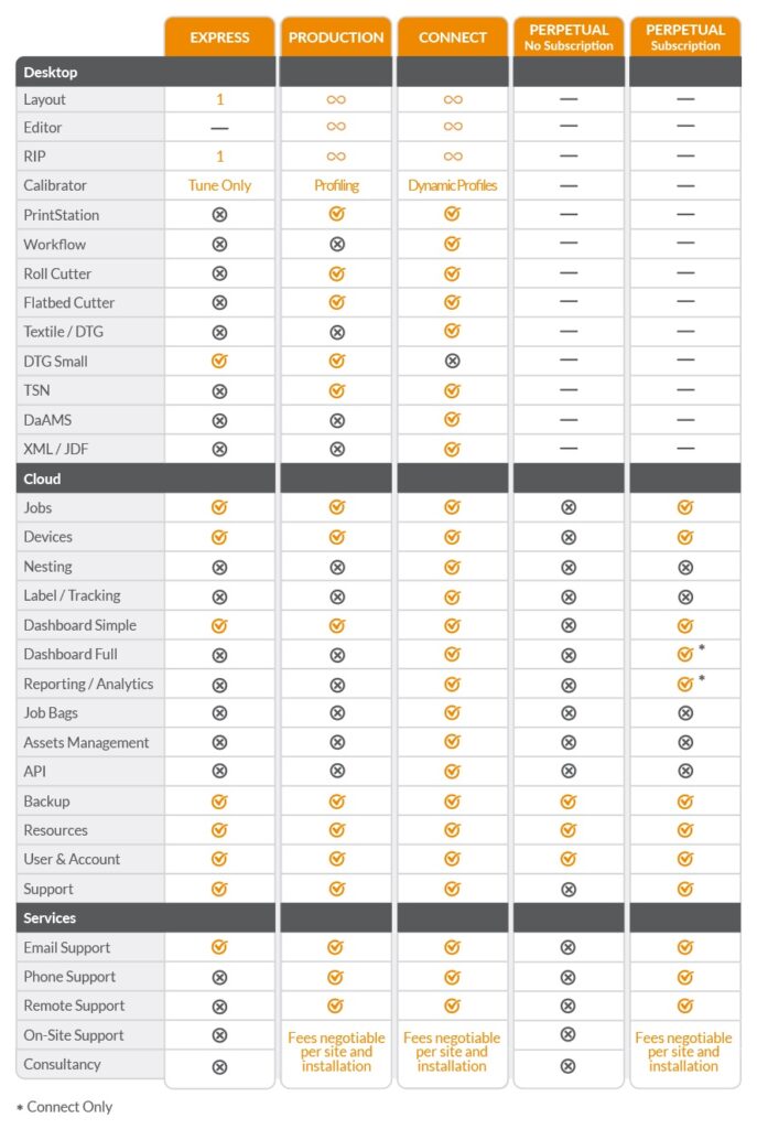How to Buy PrintFactory - Plan Comparison Matrix 2024