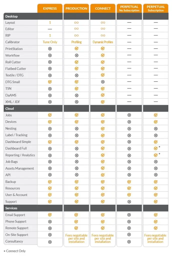 How to Buy PrintFactory - Plan Comparison Matrix 2024