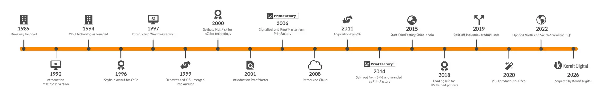 PrintFactory_Timeline_2026